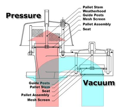thumbnail image 2 of Moroso #22637 Vacuum Relief Valve Billet Aluminum Natural 3/4 2 of 9